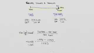 Ch 5   Calculating a Forward Premium or Discount