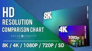 8K vs 4K vs 1080p vs 720p HD Resolution Comparison Chart