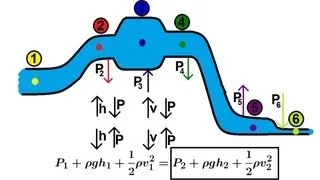 Physics 34  Fluid Dynamics (3 of 7) Bernoulli's Equation