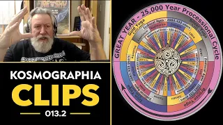 Vedic Numbers and Grand Cycles | Randall Carlson - Kosmographia Clips 013.2