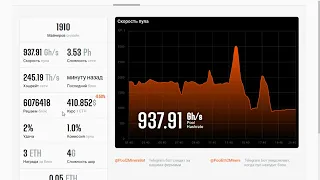 Майнинг на пуле 2miners ethereum.