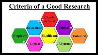 Criteria of a Good Research | Quickest & Easiest Explanation in Hindi