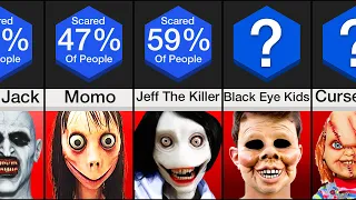 Comparison: Creepiest CreepyPasta Characters