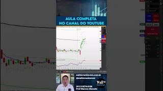 GATILHO DE ENTRADA ROMPIMENTO DA MÍNIMA FIBONACCI NO DAY TRADE #shorts