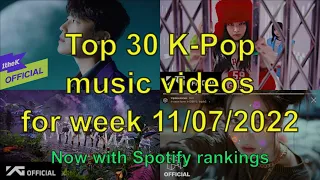 MOST VIEWED K-POP music videos November 2022 (2nd week)