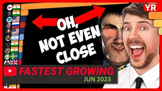 Fastest Growing YouTube Channels June 2023 (Subs & Views) | MrBeast, DaFuq!?Boom!, Jasbir Jassi