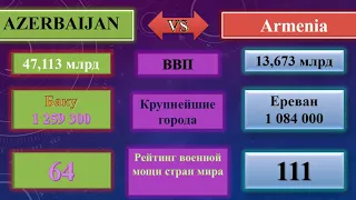 Armenia Vs Azerbaijan 2020 / Армения против Азербайджана. Сравнение кто сильный