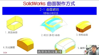 SolidWorks 曲面製作方式 : 1 曲面絕招