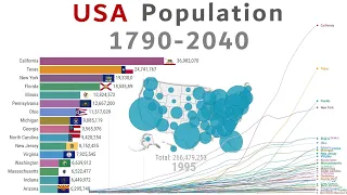 United States Population Growth by State (1790-2040)