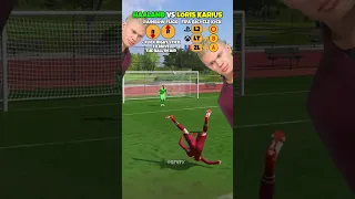 Haaland vs Loris Karius - FIFA Bicycle Kick