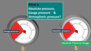 Absolute pressure, Gauge pressure, Atmospheric pressure Explained. Absolute pressure Gauge. English