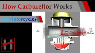 How Carburettor Works ( 3D Animation) in Suzuki GS150R Motorcycle
