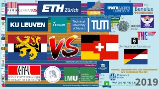 Best Swiss German Universities [DACH] vs Top Dutch Universities [BENELUX]