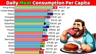 Daily Meat Consumption Per Capita