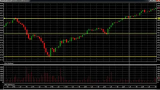 Торговый план на нефть на 27,05,2019