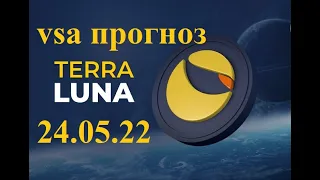 Terra Luna (Терра Луна) - падение продолжится! Краткосрочная цель 0,00013$, далее пробой 0,0001$