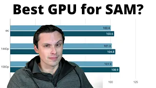 Smart Access Memory- More effective on high end GPUs?