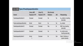 Hypocalcemia - Causes