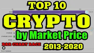 TOP 10 Cryptocurrencies by Market Price (2013-2020) | Bar Chart Race