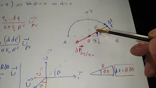 ÉLECTROSTATIQUE #PARTIE 5# SMP SMI MIP ÉCOLE D'INGÉNIEUR PREPA...