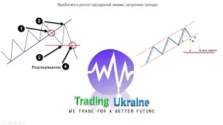 Пробитие и ретест трендовой линии