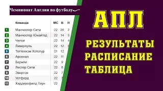 Чемпионат Англии по футболу. 36 тур. Премьер-лига. АПЛ. Результаты, расписание и турнирная таблица.