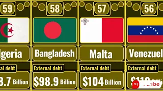 list of countries by external debt - Top 100 | USA  | UK | France| Italy | Germany | China | India