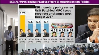 Monetary Policy#5: Review of RBI's Last One Year’s Bi-monthly Monetary Policies