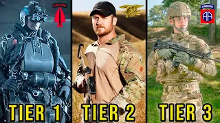 ¿Cuál es la Diferencia entre Tier 1, Tier 2 y Tier 3?