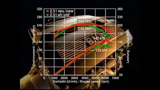 2001 BMW 6-cylinder engines: 2.2, 2.5 & 3.0-litre straight 6