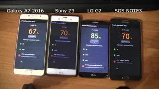 Samsung Galaxy A7 2016 Sony Xperia Z3 Dual LG G2 D802 SGS Note3