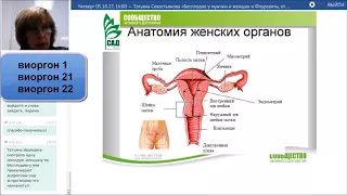 Импотенция, бесплодие у мужчин и женщин - Т.Севостьянова.