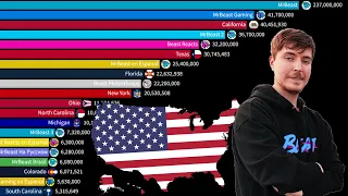 MrBeast vs US States - Subcount vs Population Of All Time 2012-2024