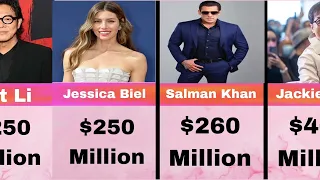 top richest actors in the world 2024 | list of richest actors in the world
