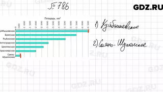 № 786 - Математика 6 класс Мерзляк