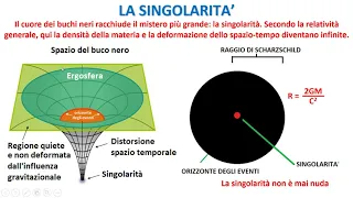 La singolarità di un Buco Nero