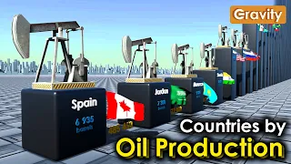 Oil Production by Country 2023