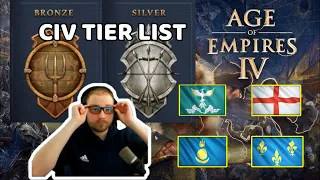 ANFÄNGER CIV Tier List I Age of Empires 4 #ageofempires4 #ageofempires #aoe4