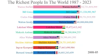 Amazing! The Richest People In The World 1987 - 2023