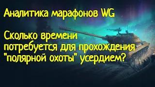 Сколько времени нужно на прохождение марафона WOT усердием?