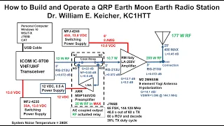 How to Build and Operate a QRP Earth Moon Earth Radio Station