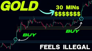 The ONLY Tradingview Indicators for Scalping Gold/USD Market (Easy and Effective)