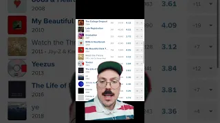 Does Fantano HATE Kanye?!