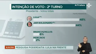 Nova pesquisa PoderData aponta vantagem apertada de Lula sob Bolsonaro