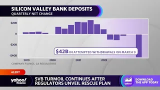 Silicon Valley Bank turmoil continues after regulators unveil rescue plan