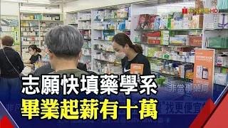 養成不易"人力斷層" 藥局祭10萬月薪搶人  藥師荒 多藥局遭爆惡意解雇"找更便宜的"｜非凡財經新聞｜20230513