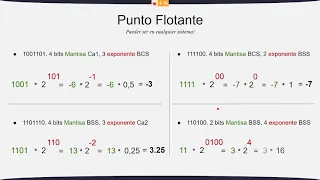 5 - Punto Flotante (parte 1) (21/04/2020)