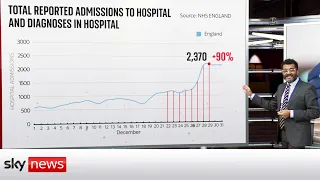 COVID-19 Analysis: Can the NHS cope with surging cases?