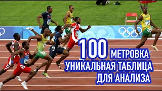 Как улучшить результат на 100 метров? Уникальная таблица УСЕЙНА БОЛТА!