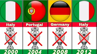 Euro Cup Runner-up All Countries. 1960-2020🇮🇹🇲🇫🇵🇹